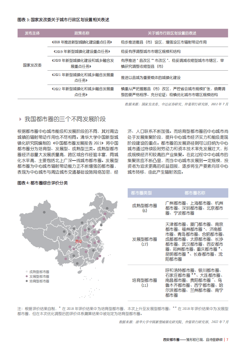 仲量联行：2022西安都市圈-现状及一体化发展路径研究报告.pdf 第7页
