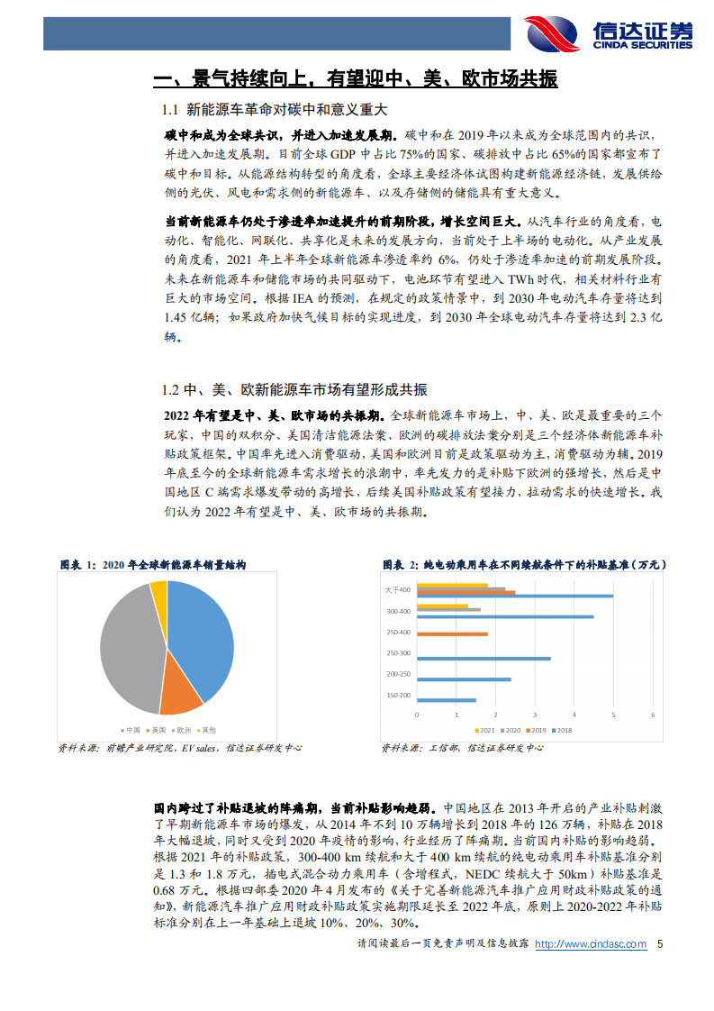 2022年度新能源策略报告：碳中和新共识，新能车高景气.pdf 第5页