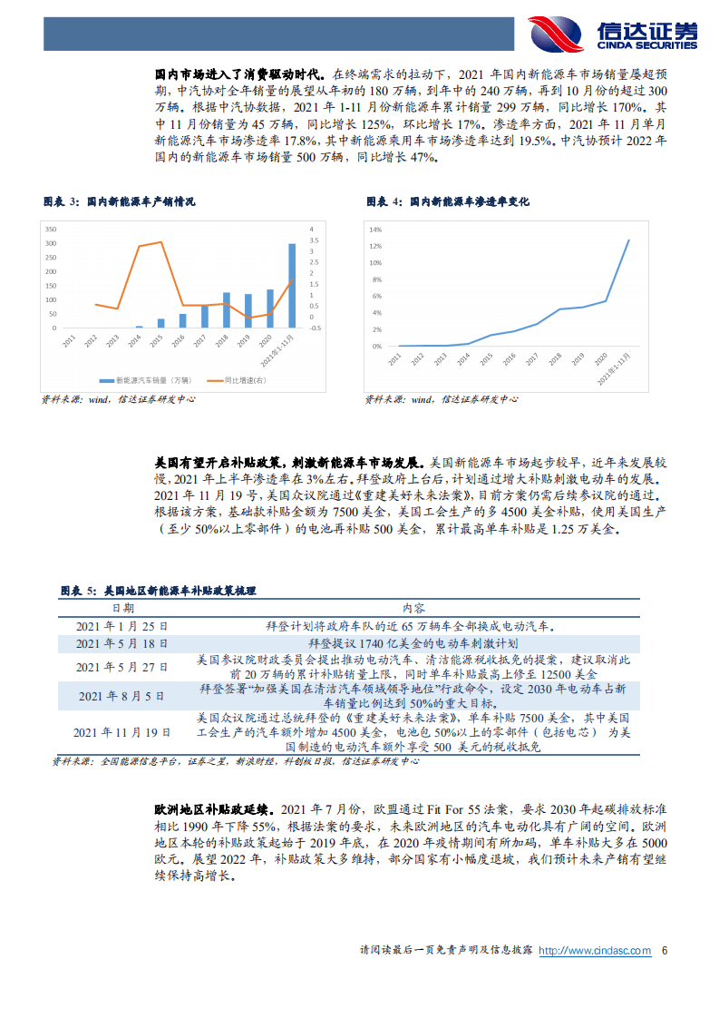 2022年度新能源策略报告：碳中和新共识，新能车高景气.pdf 第6页