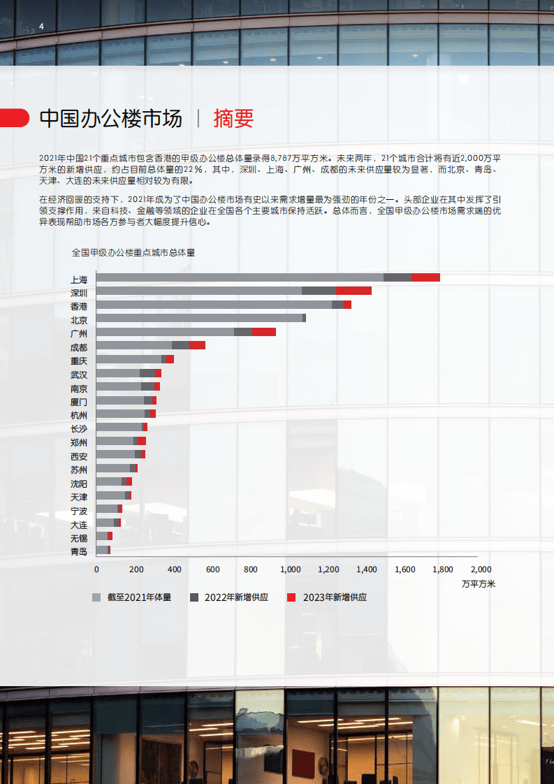 仲量联行：2022中国办公楼租赁指南.pdf 第4页