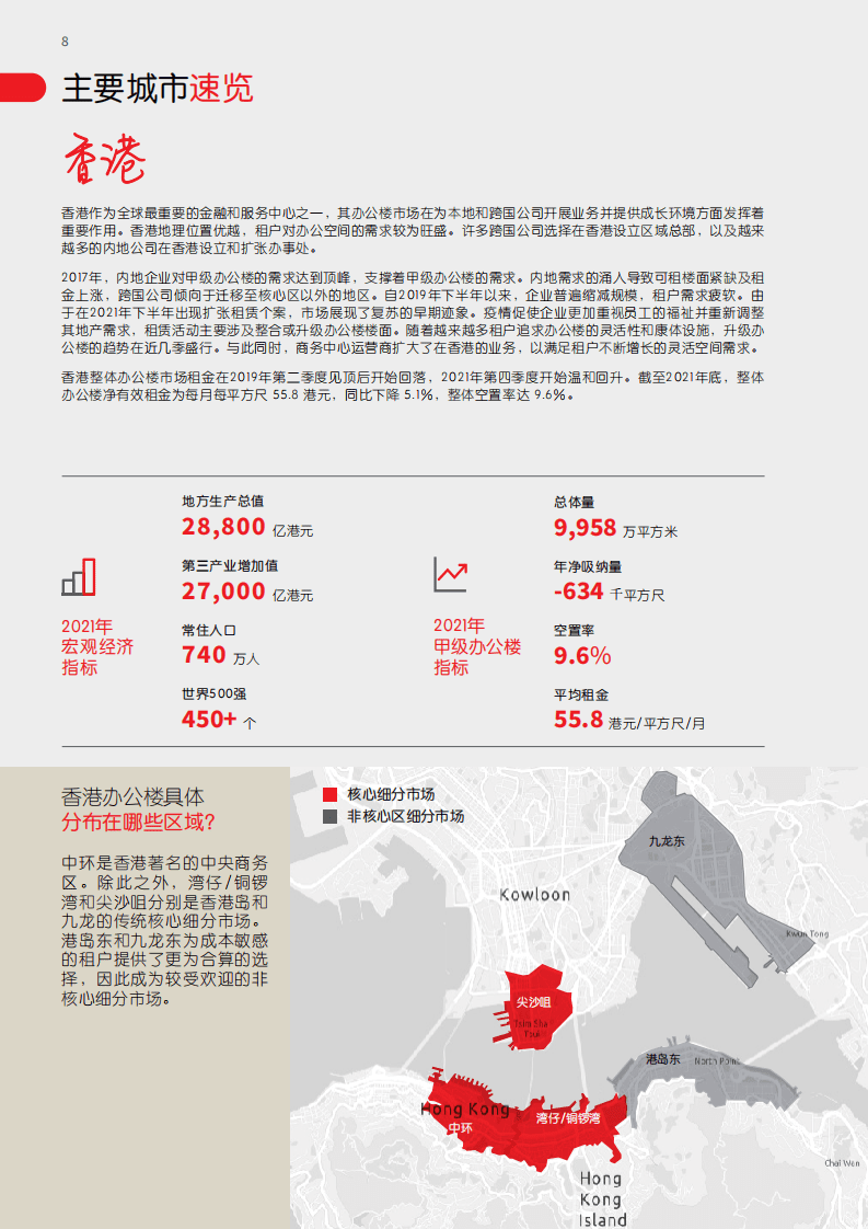 仲量联行：2022中国办公楼租赁指南.pdf 第8页
