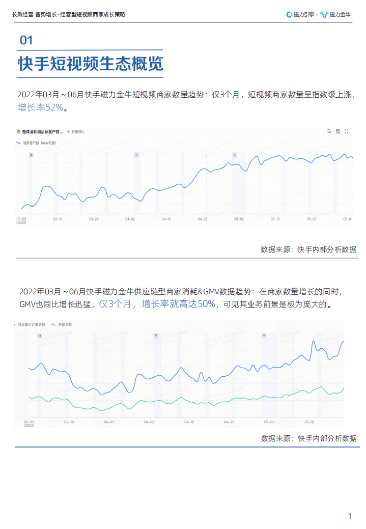 磁力金牛：2022经营型短视频商家长效运营指南.pdf 第5页