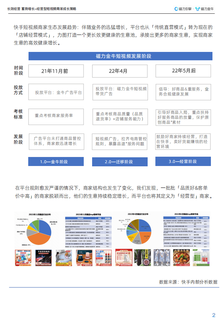 磁力金牛：2022经营型短视频商家长效运营指南.pdf 第6页