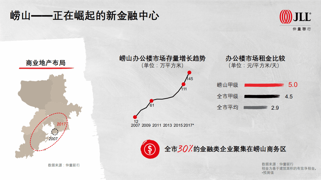 仲量联行：青岛商业地产十年回顾&mdash;&mdash;&ldquo;十年砥砺，春华秋实&rdquo;（2017）.pdf 第3页