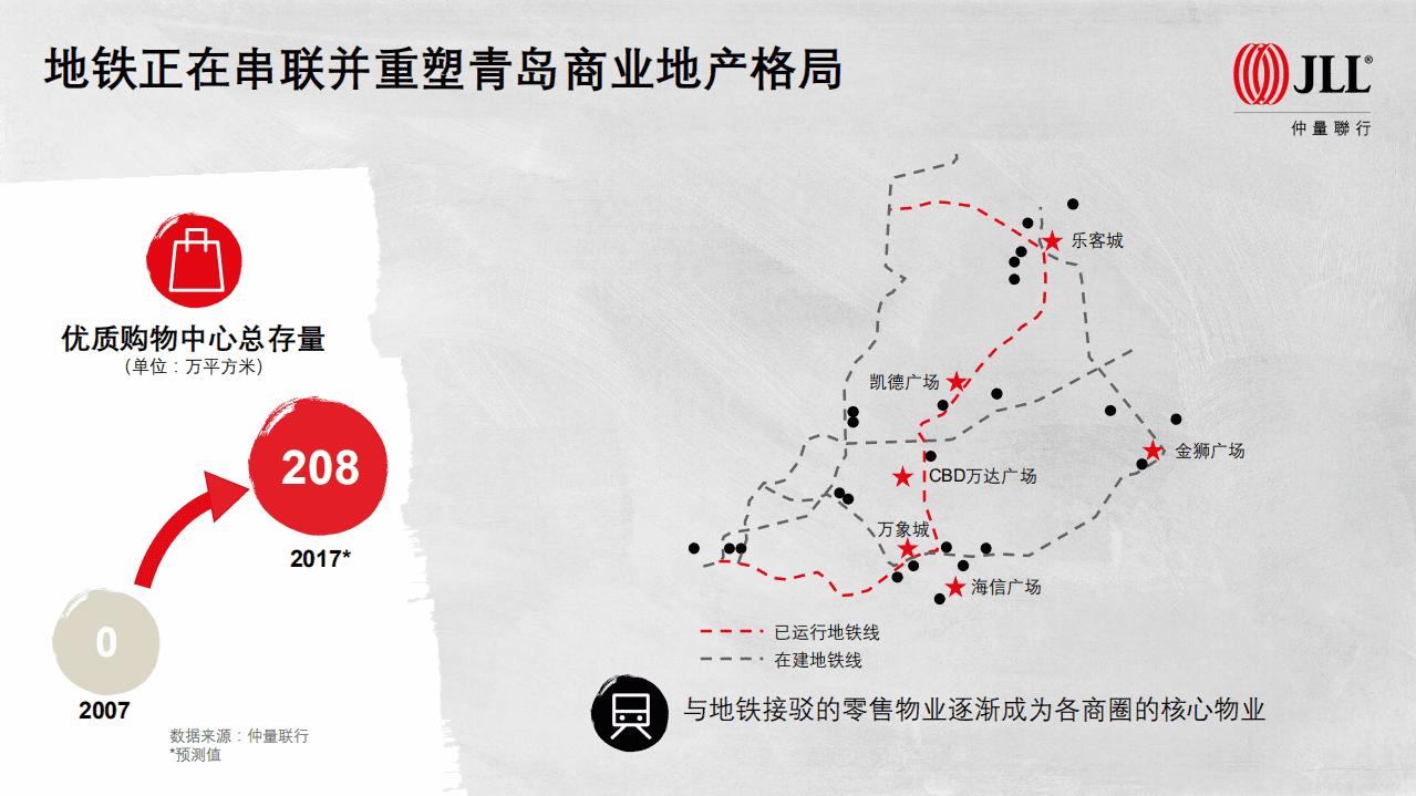 仲量联行：青岛商业地产十年回顾&mdash;&mdash;&ldquo;十年砥砺，春华秋实&rdquo;（2017）.pdf 第7页