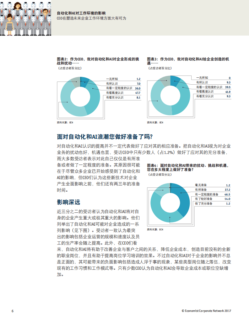 仲量联行：自动化和AI对工作环境的影响.pdf 第8页