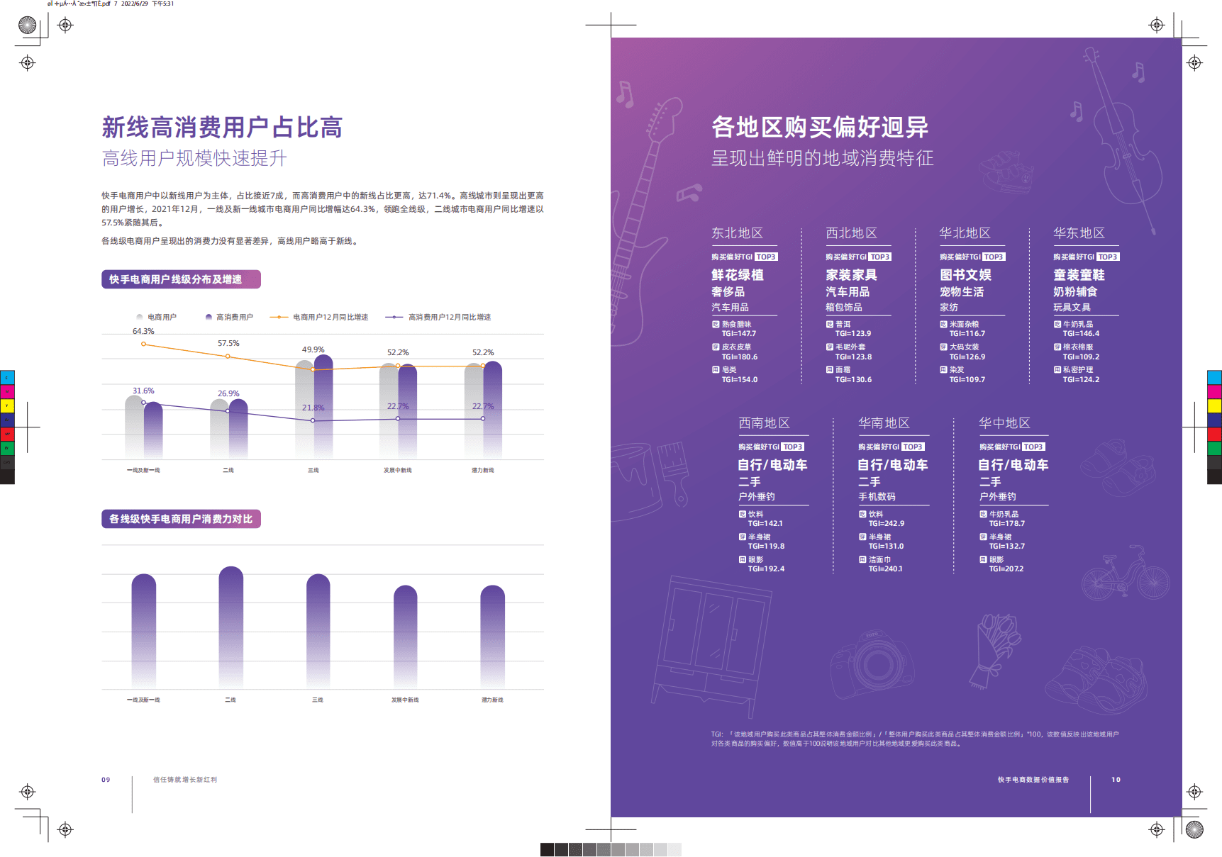磁力引擎：2022快手电商数据价值报告.pdf 第7页