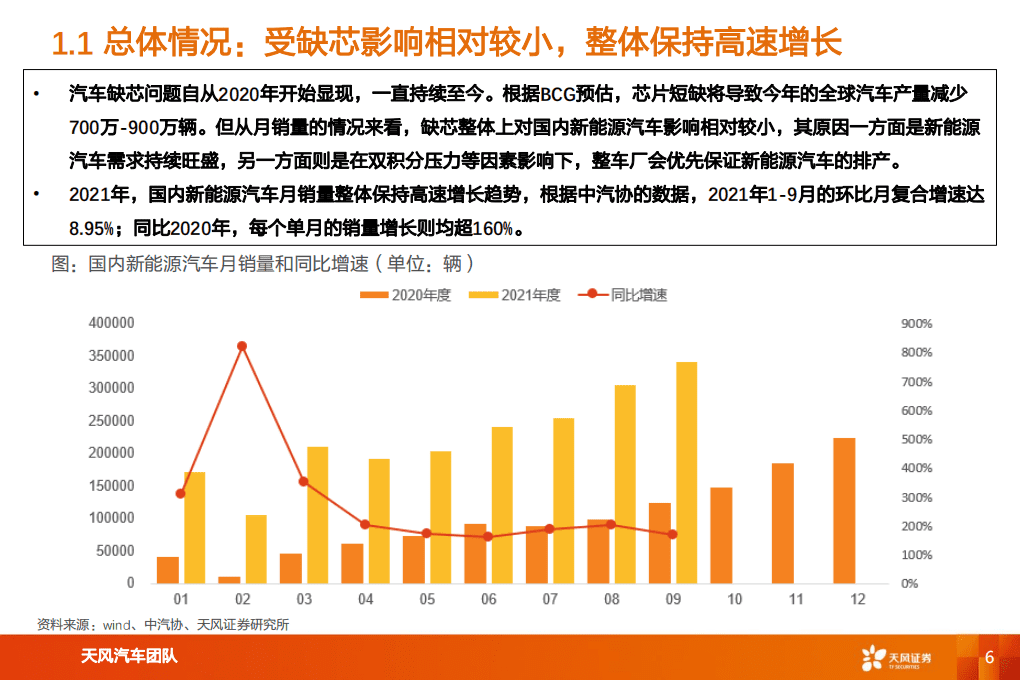 2022年国内新能源汽车市场展望：剑指500万辆.pdf 第6页