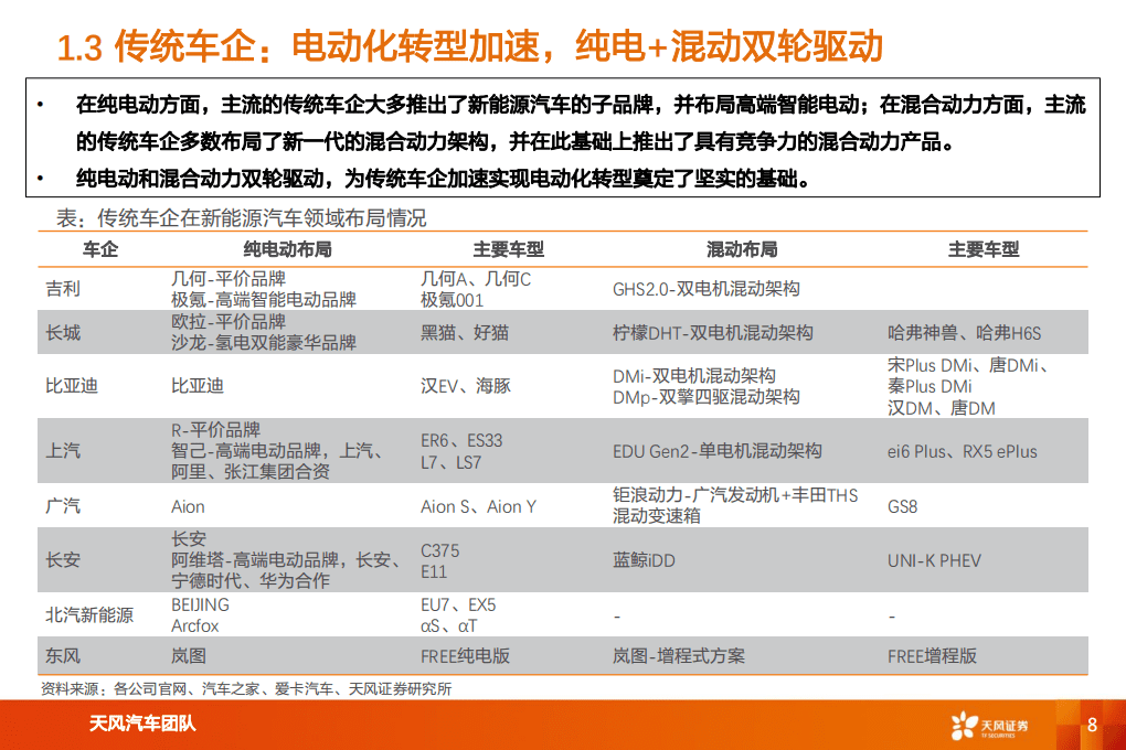 2022年国内新能源汽车市场展望：剑指500万辆.pdf 第8页