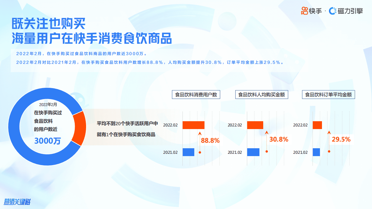 磁力引擎：2022快手食品饮料行业数据报告.pdf 第7页