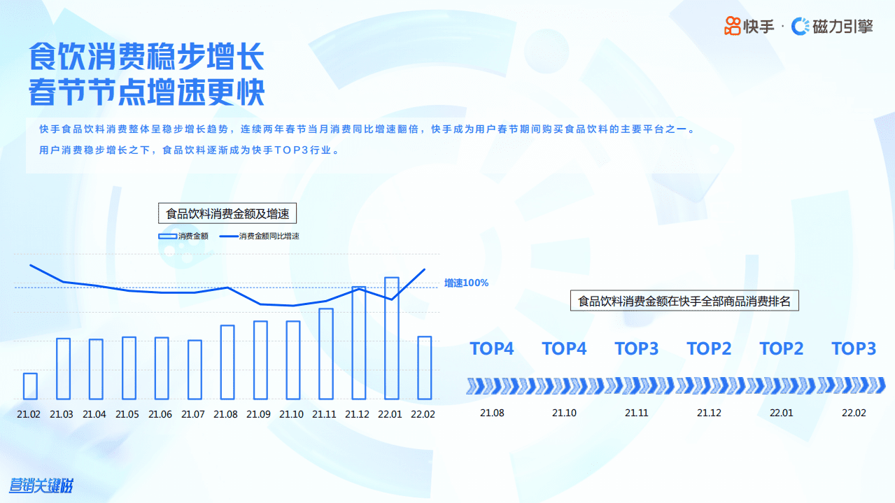 磁力引擎：2022快手食品饮料行业数据报告.pdf 第8页