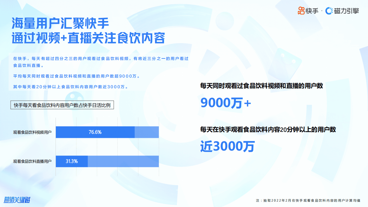 磁力引擎：2022快手食品饮料行业数据报告.pdf 第4页