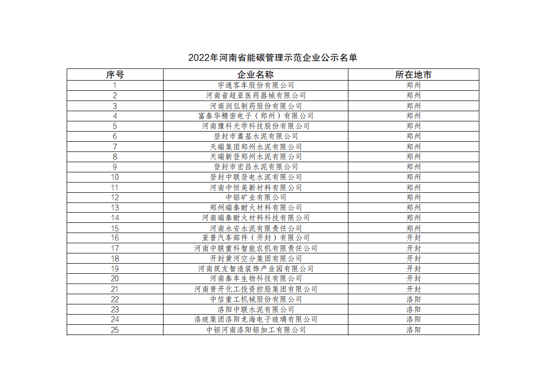 2022年河南省能碳管理示范企业公示名单.pdf 第1页
