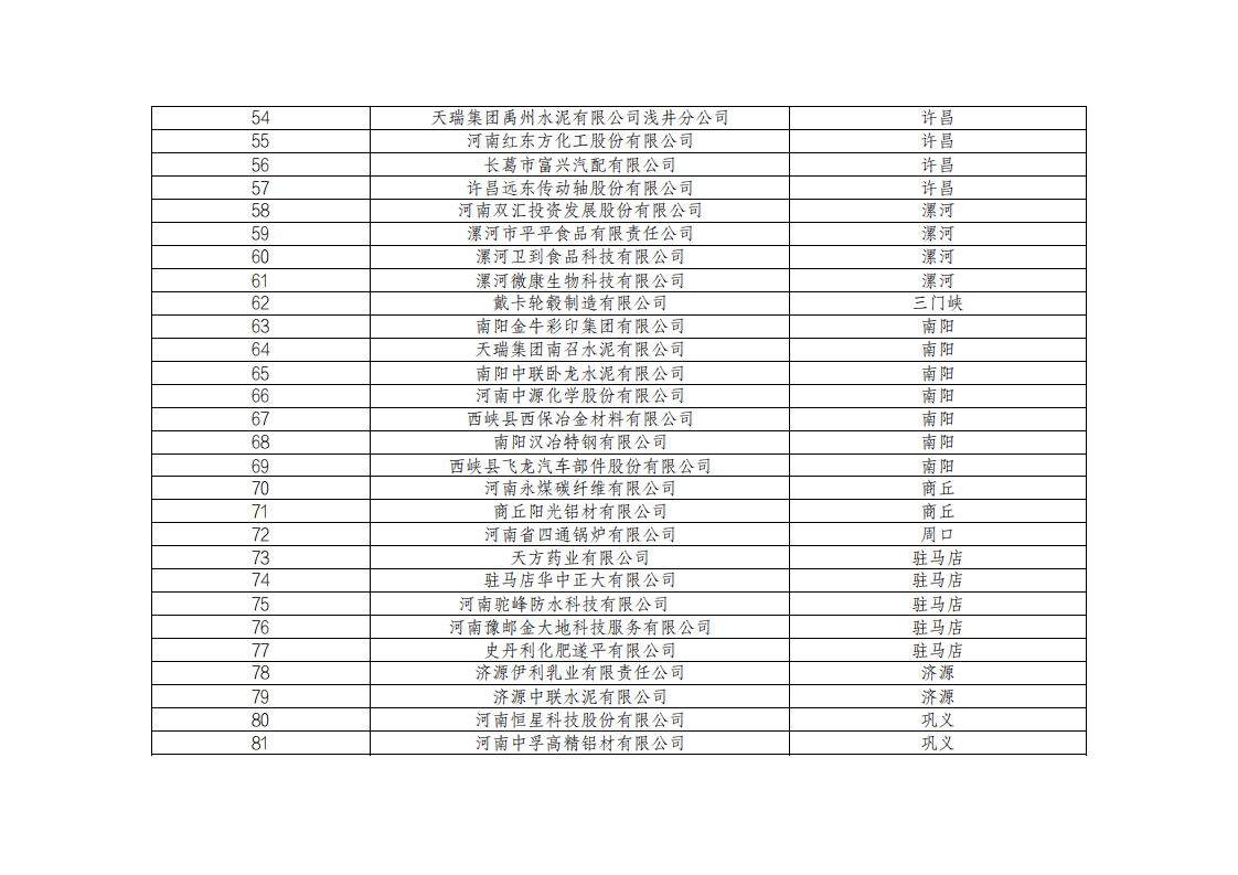 2022年河南省能碳管理示范企业公示名单.pdf 第3页