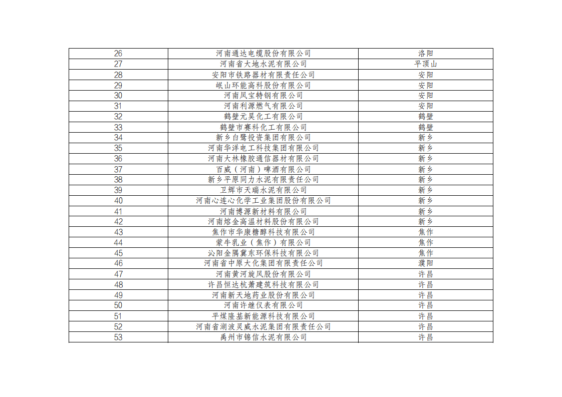 2022年河南省能碳管理示范企业公示名单.pdf 第2页