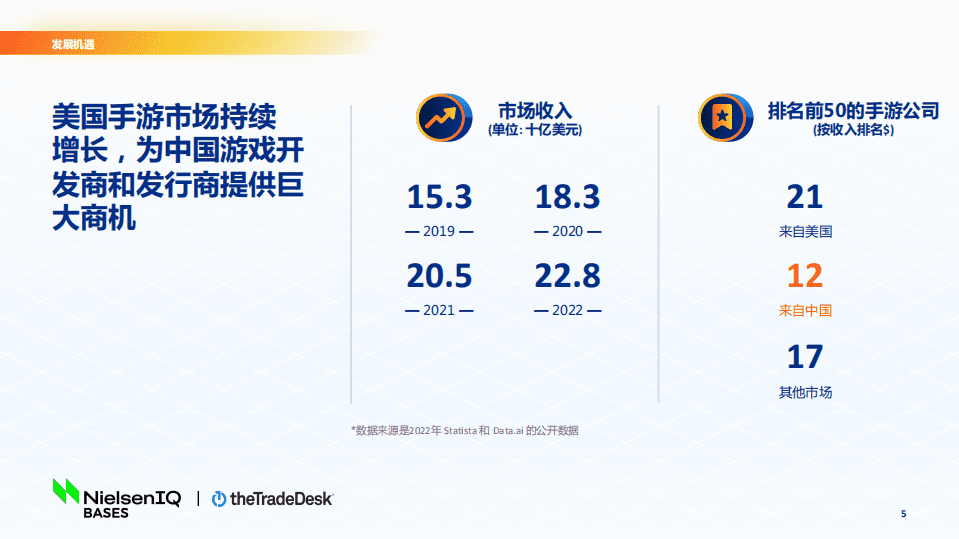 萃弈&尼尔森：2022北美手游市场品牌出海增长白皮书.pdf 第5页