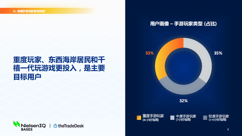 萃弈&尼尔森：2022北美手游市场品牌出海增长白皮书.pdf 第7页