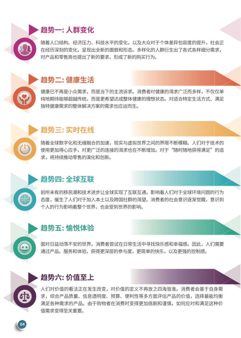 达曼：2022年全球自有品牌趋势报告.pdf 第4页