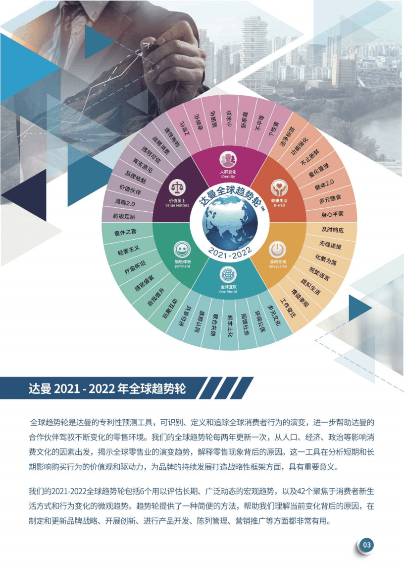 达曼：2022年全球自有品牌趋势报告.pdf 第3页