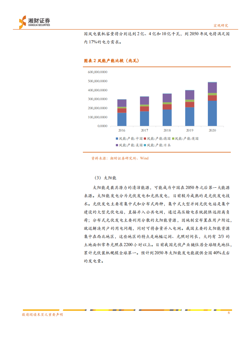 2022年宏观经济展望分报告：&ldquo;双碳&rdquo;目标下宏观经济的五大趋势.pdf 第6页