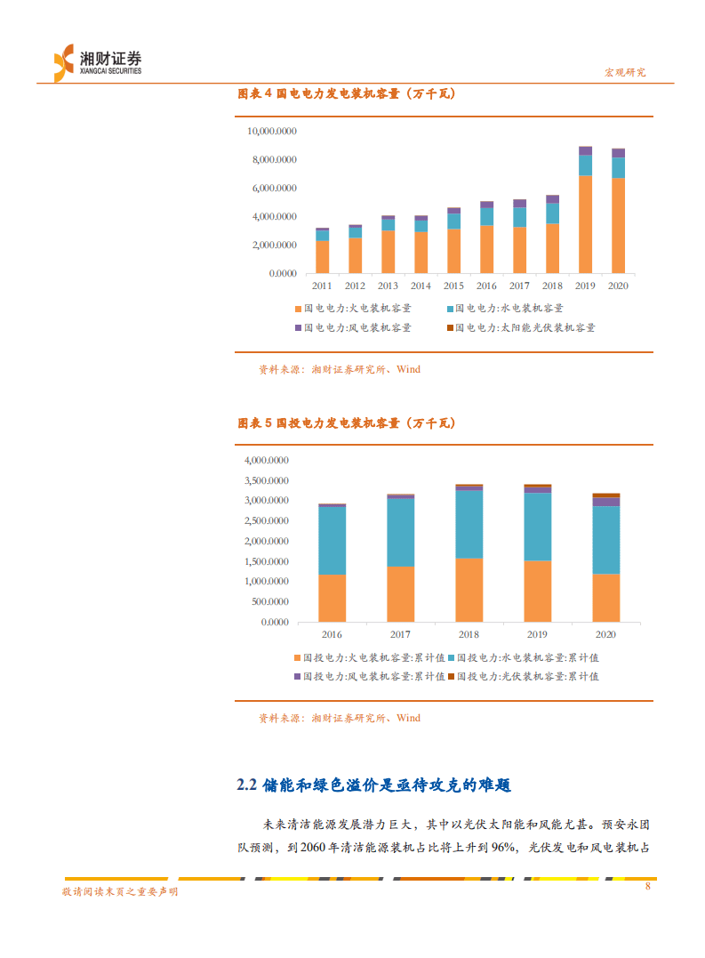 2022年宏观经济展望分报告：&ldquo;双碳&rdquo;目标下宏观经济的五大趋势.pdf 第8页