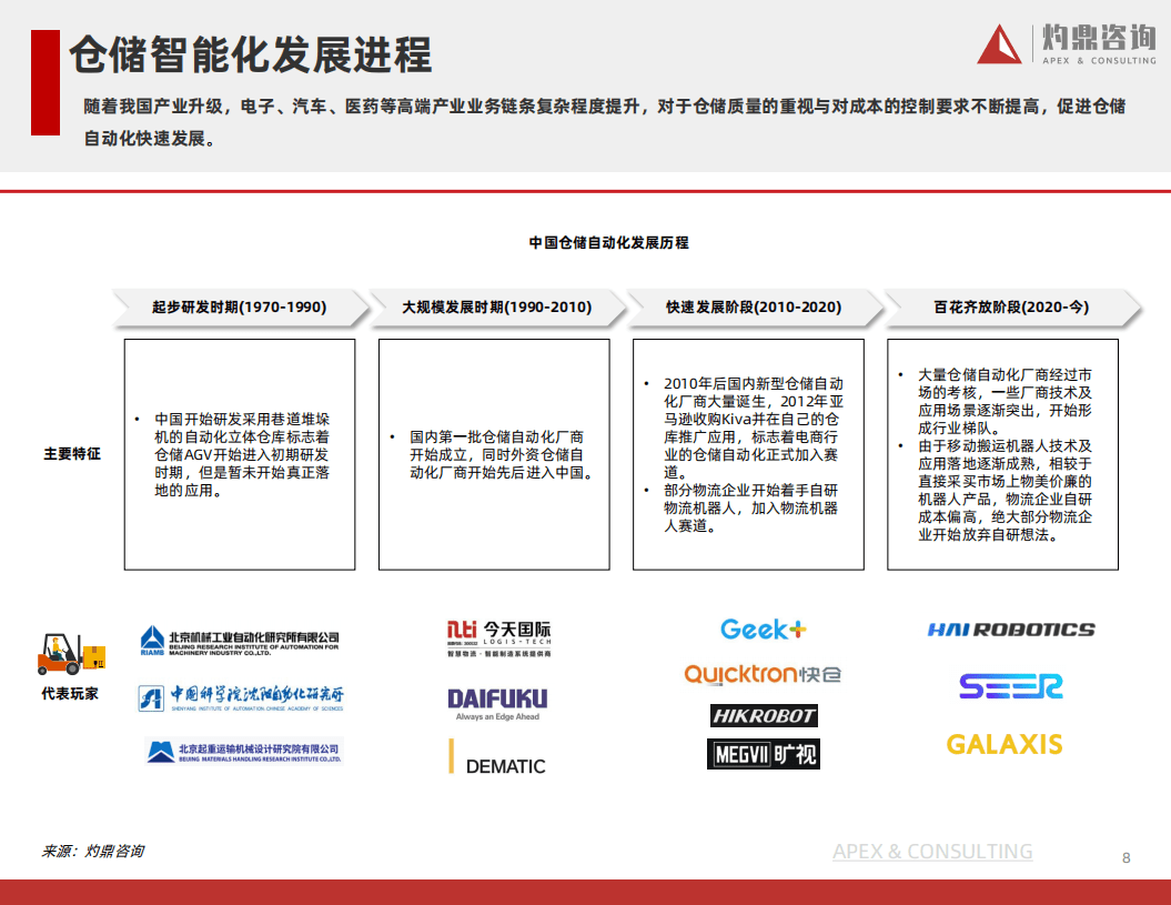 灼鼎咨询：2022中国物流移动机器人研究报告.pdf 第8页