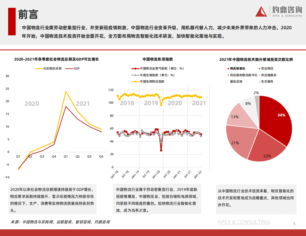 灼鼎咨询：2022中国物流移动机器人研究报告.pdf 第5页