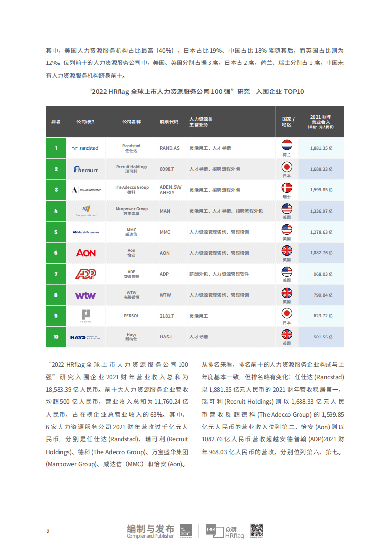 众旗：2022全球上市人力资源服务公司营收100强报告.pdf 第5页