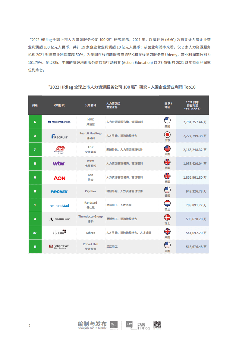 众旗：2022全球上市人力资源服务公司营收100强报告.pdf 第7页