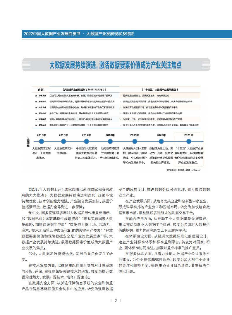 大数据产业生态联盟：2022中国大数据产业发展白皮书.pdf 第3页