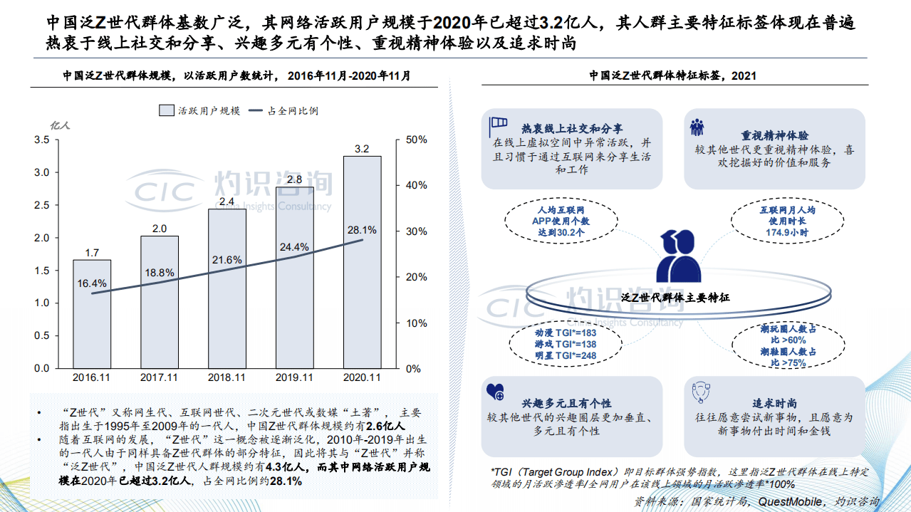 灼识咨询：2022中国二次元内容行业白皮书.pdf 第4页