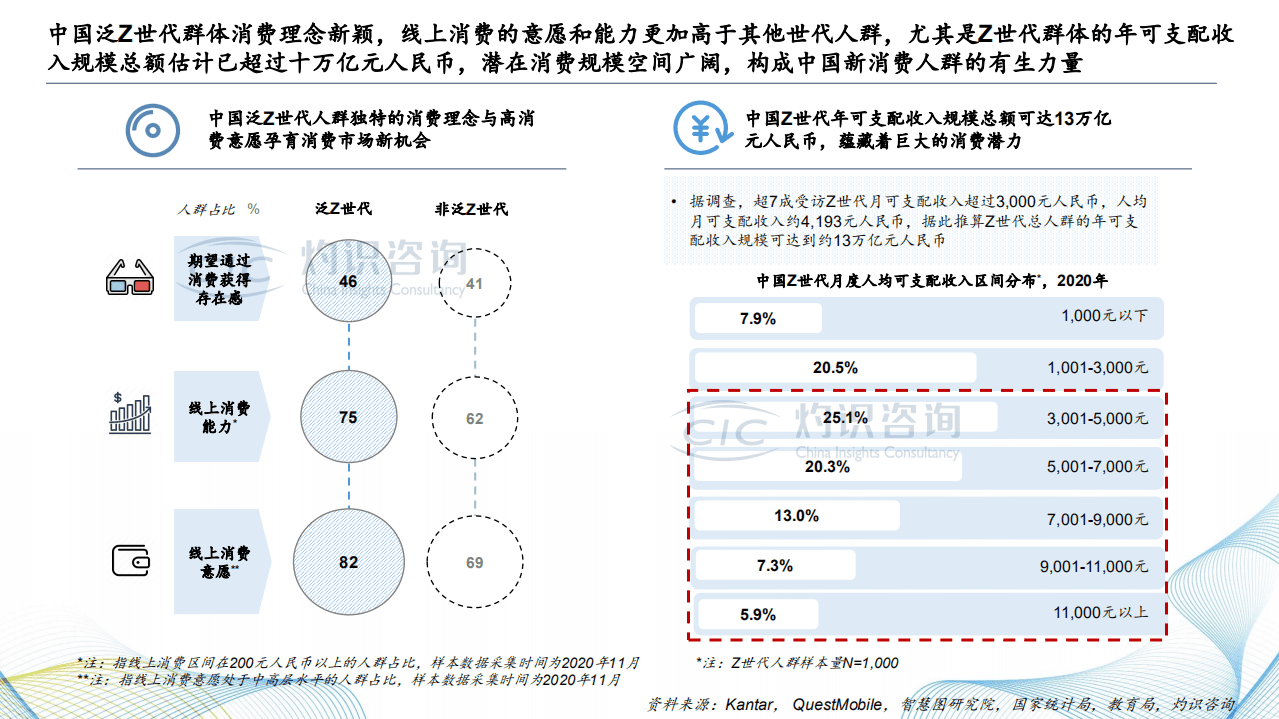 灼识咨询：2022中国二次元内容行业白皮书.pdf 第5页