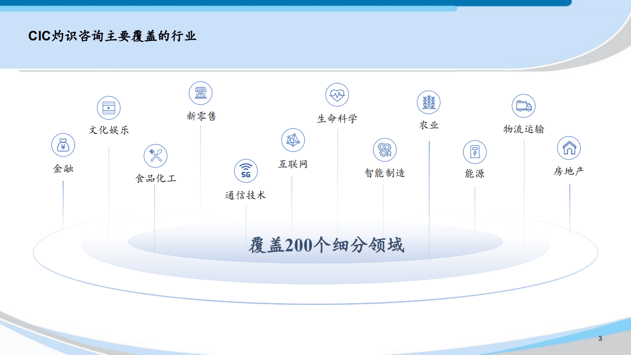 灼识咨询：2022中国CAR-T免疫细胞治疗行业蓝皮书.pdf 第3页