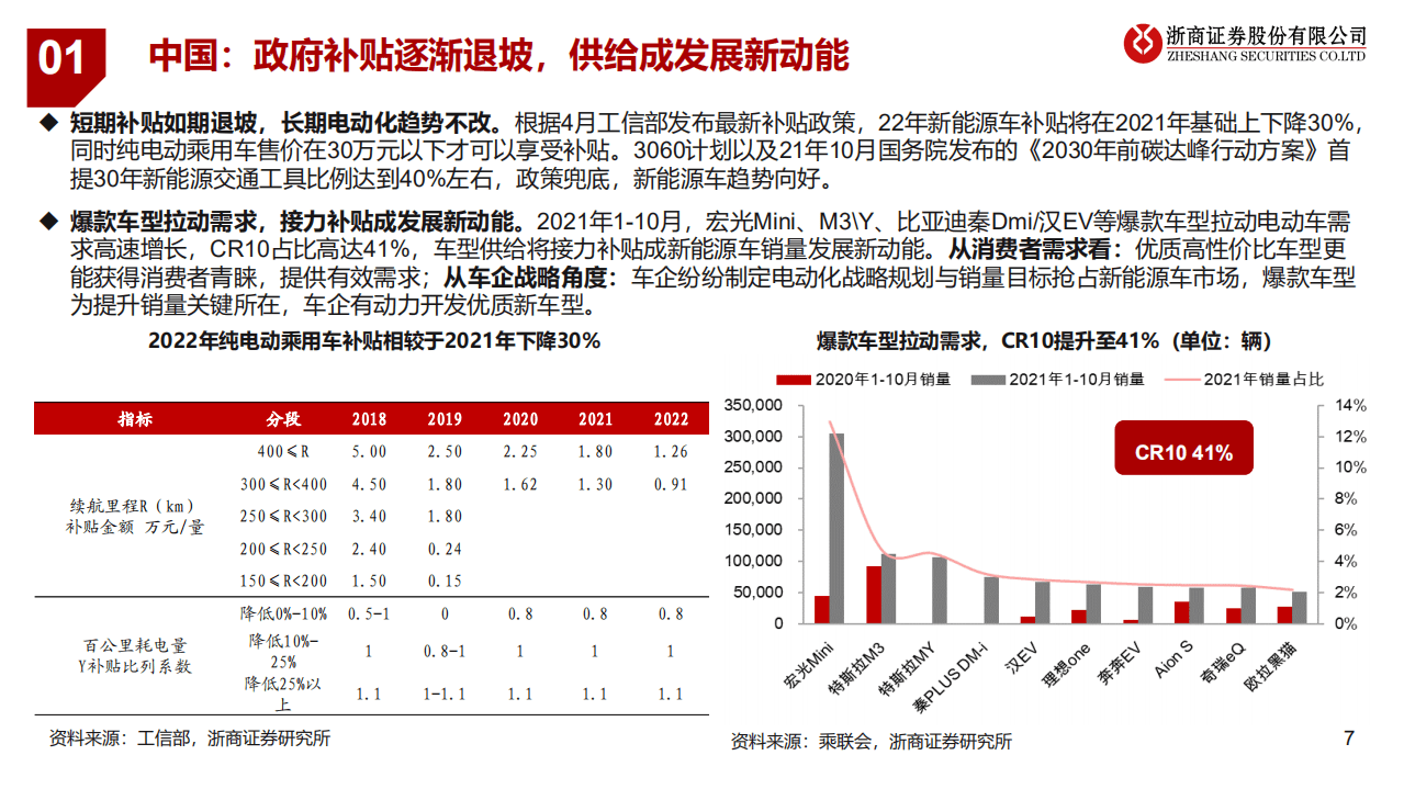 2022年锂电行业：全球电动车序幕已开，量升大浪潮稳抓结构.pdf 第7页