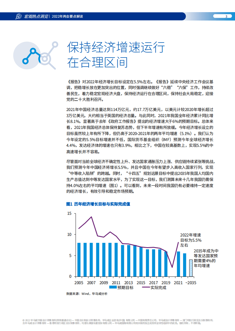 2022年两会要点解读-毕马威KPMG.pdf 第4页