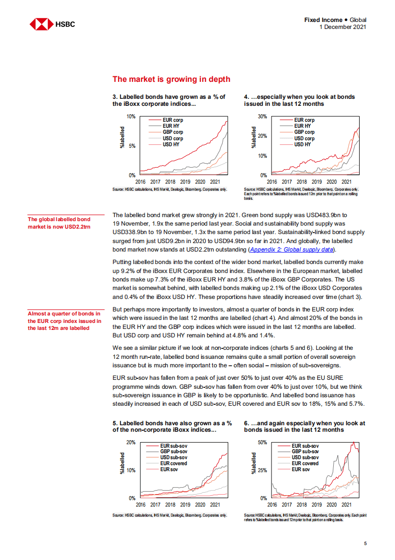 2022年绿色债券展望：深度、多样化和发散性（英）-HSBC.pdf 第5页