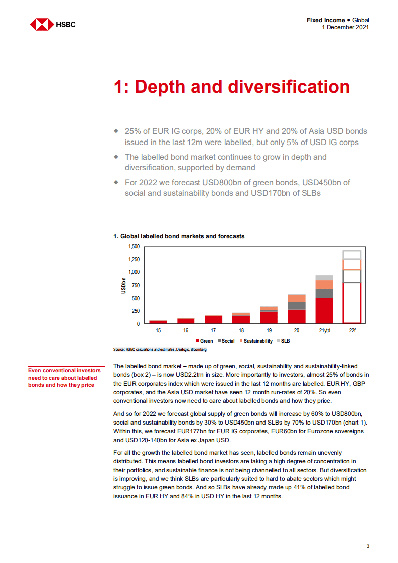 2022年绿色债券展望：深度、多样化和发散性（英）-HSBC.pdf 第3页