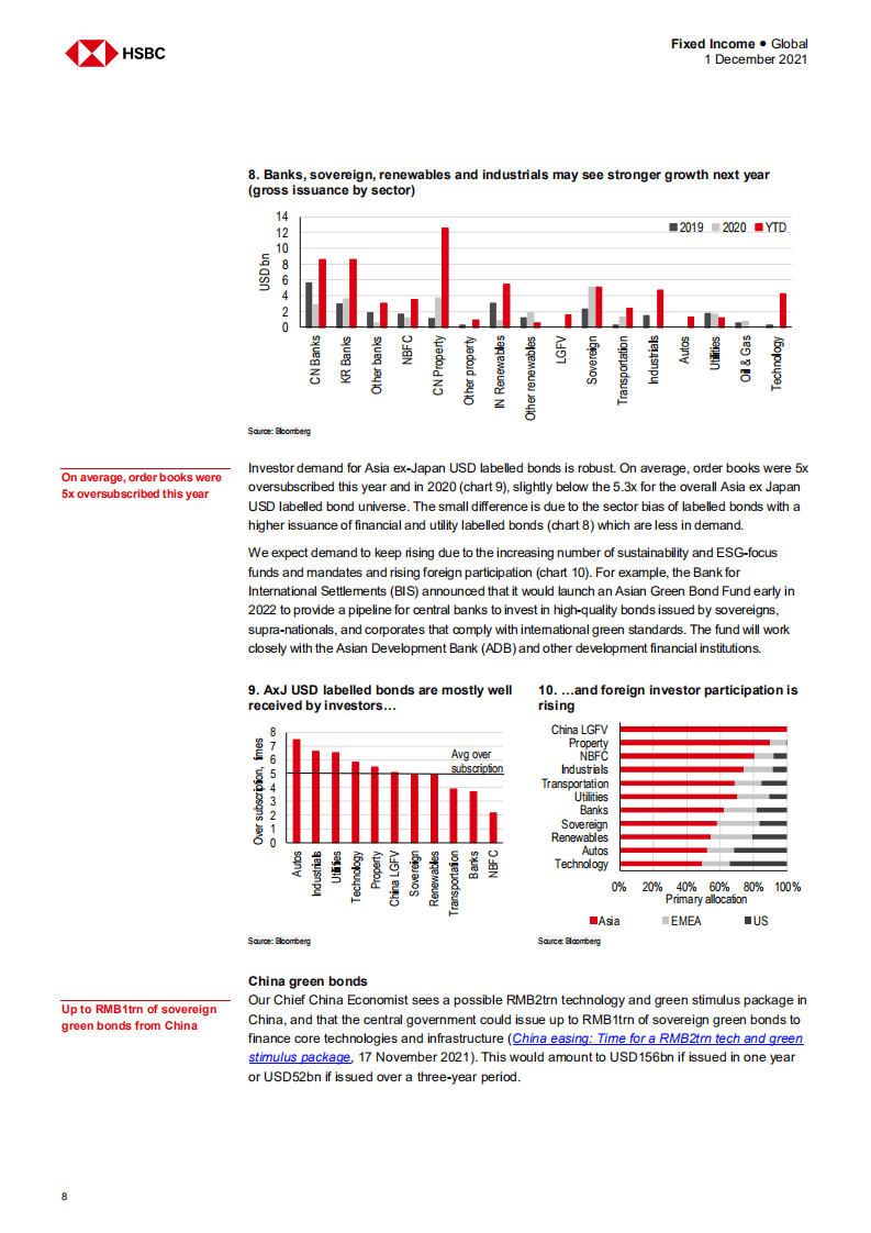 2022年绿色债券展望：深度、多样化和发散性（英）-HSBC.pdf 第8页
