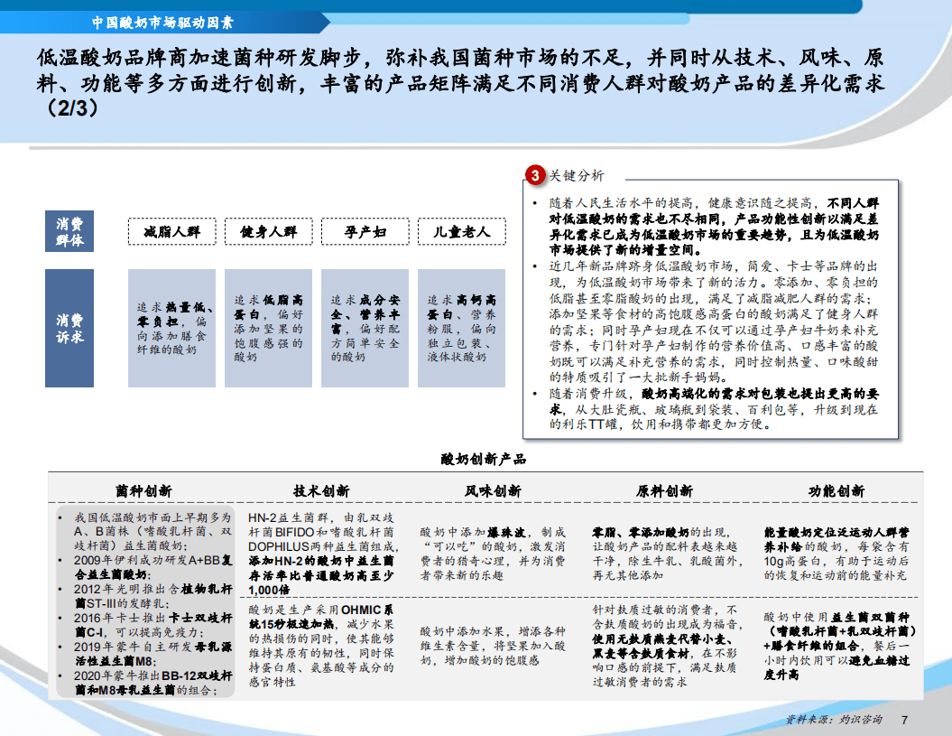 灼识咨询：2022中国酸奶行业蓝皮书.pdf 第8页