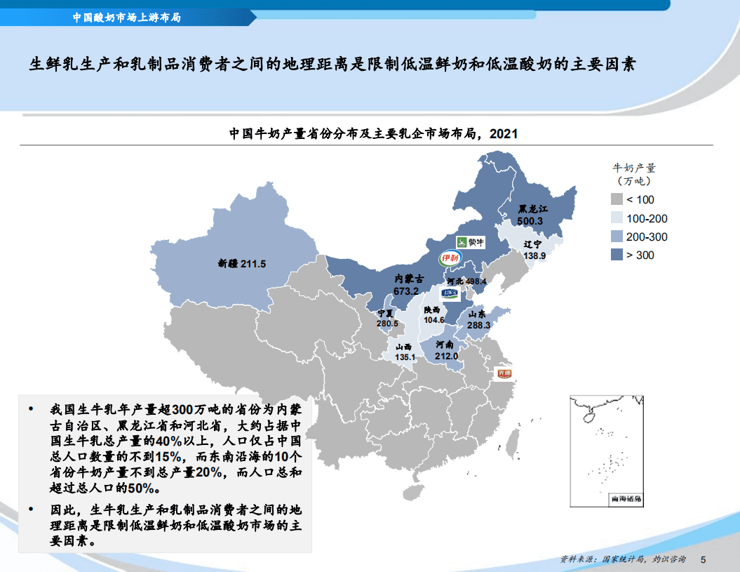 灼识咨询：2022中国酸奶行业蓝皮书.pdf 第6页