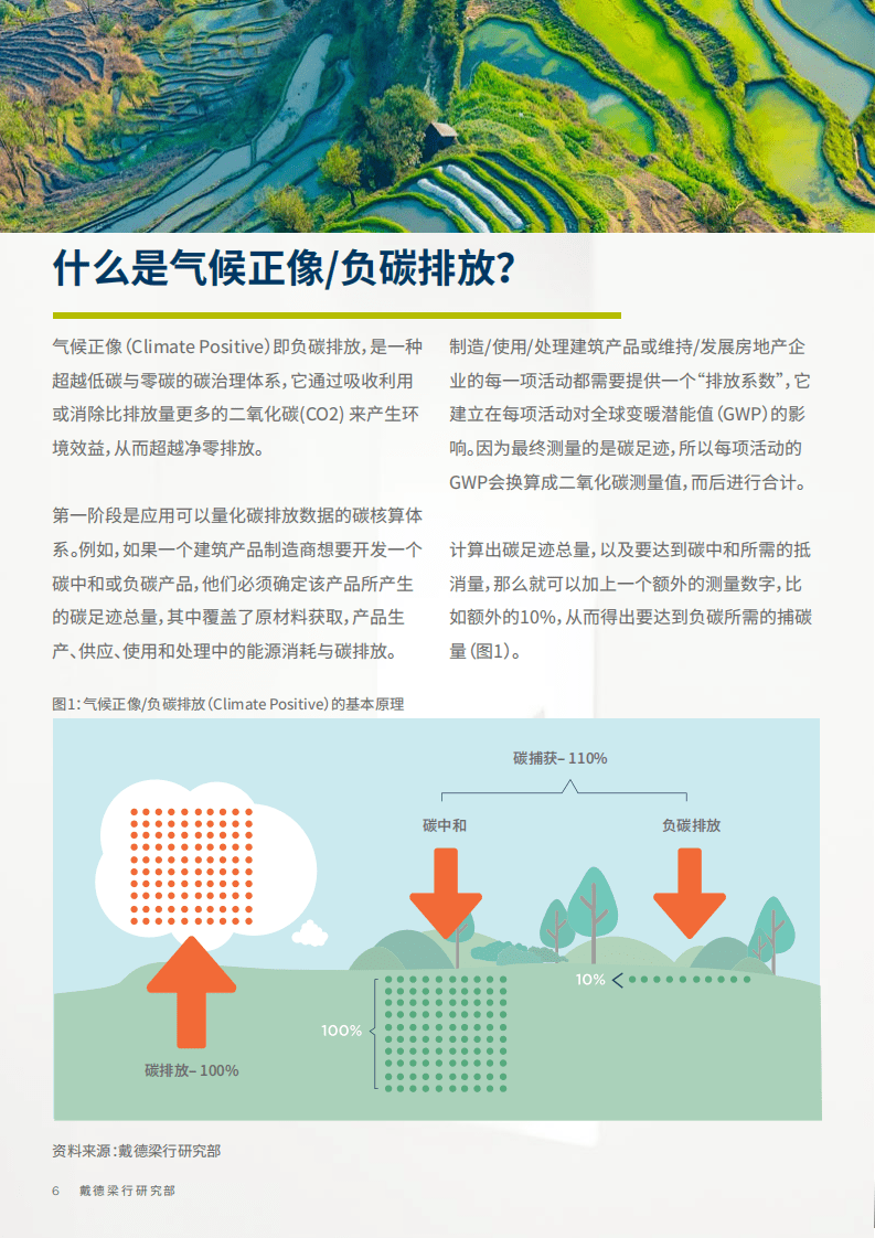 戴德梁行：2022房地产可持续碳治理中的减碳方法与碳评估：气候正像推进负碳排放.pdf 第6页