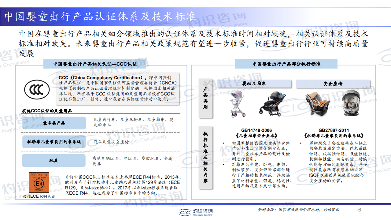 灼识咨询：2022中国婴童出行产业发展白皮书.pdf 第6页