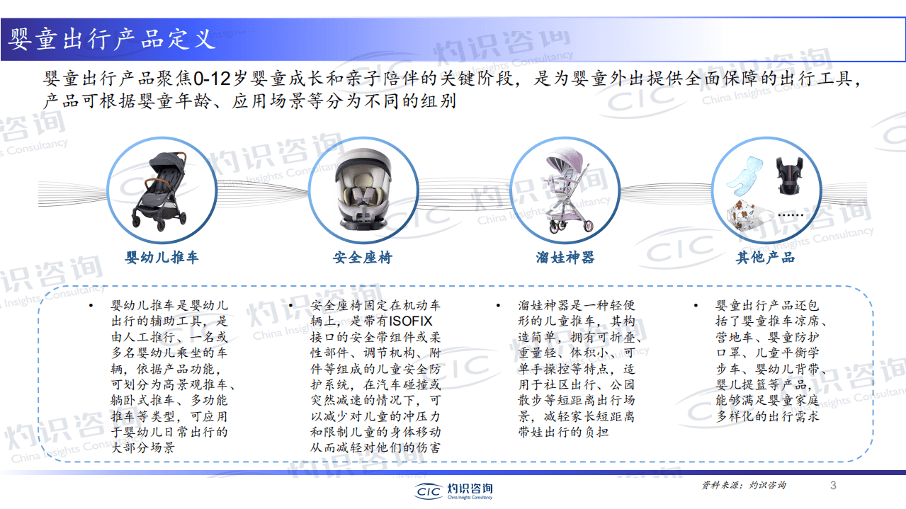 灼识咨询：2022中国婴童出行产业发展白皮书.pdf 第3页