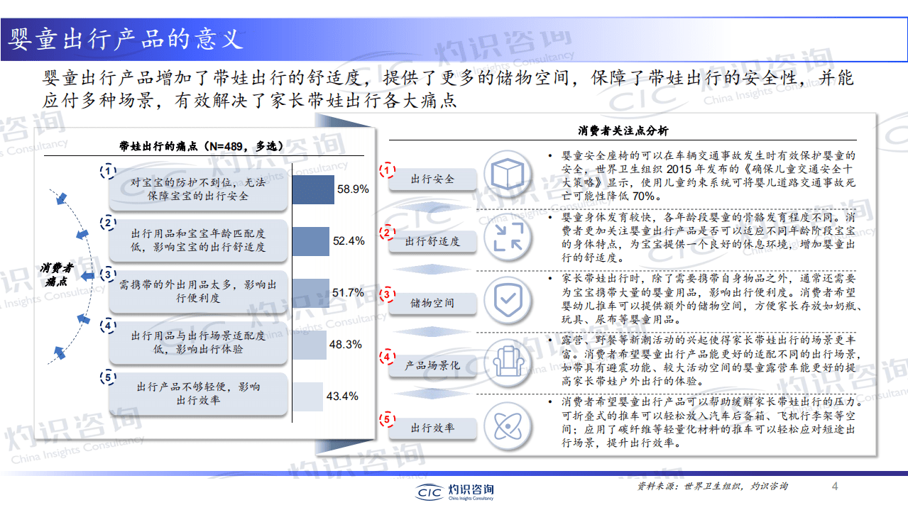 灼识咨询：2022中国婴童出行产业发展白皮书.pdf 第4页