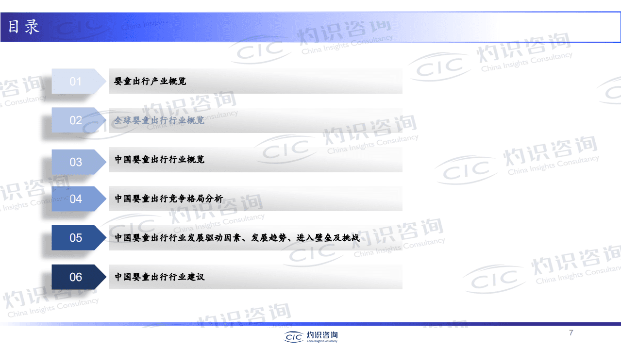 灼识咨询：2022中国婴童出行产业发展白皮书.pdf 第7页