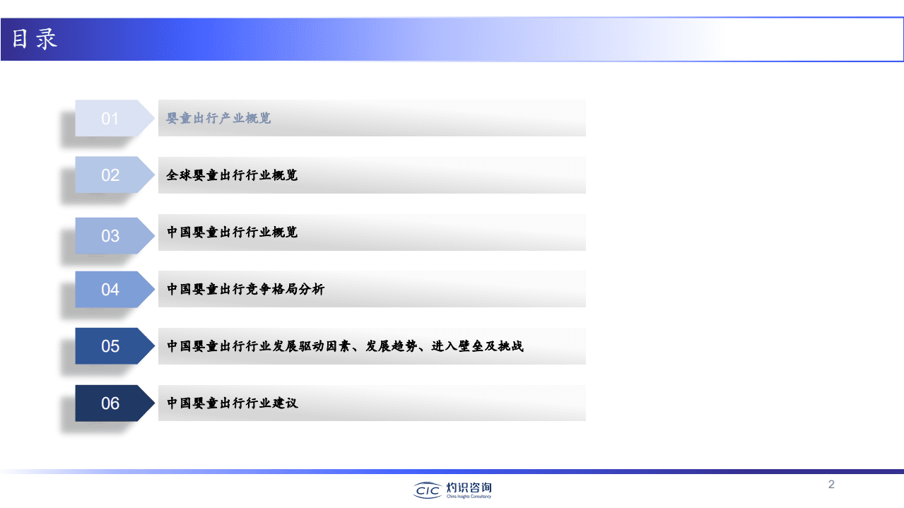 灼识咨询：2022中国婴童出行产业发展白皮书.pdf 第2页
