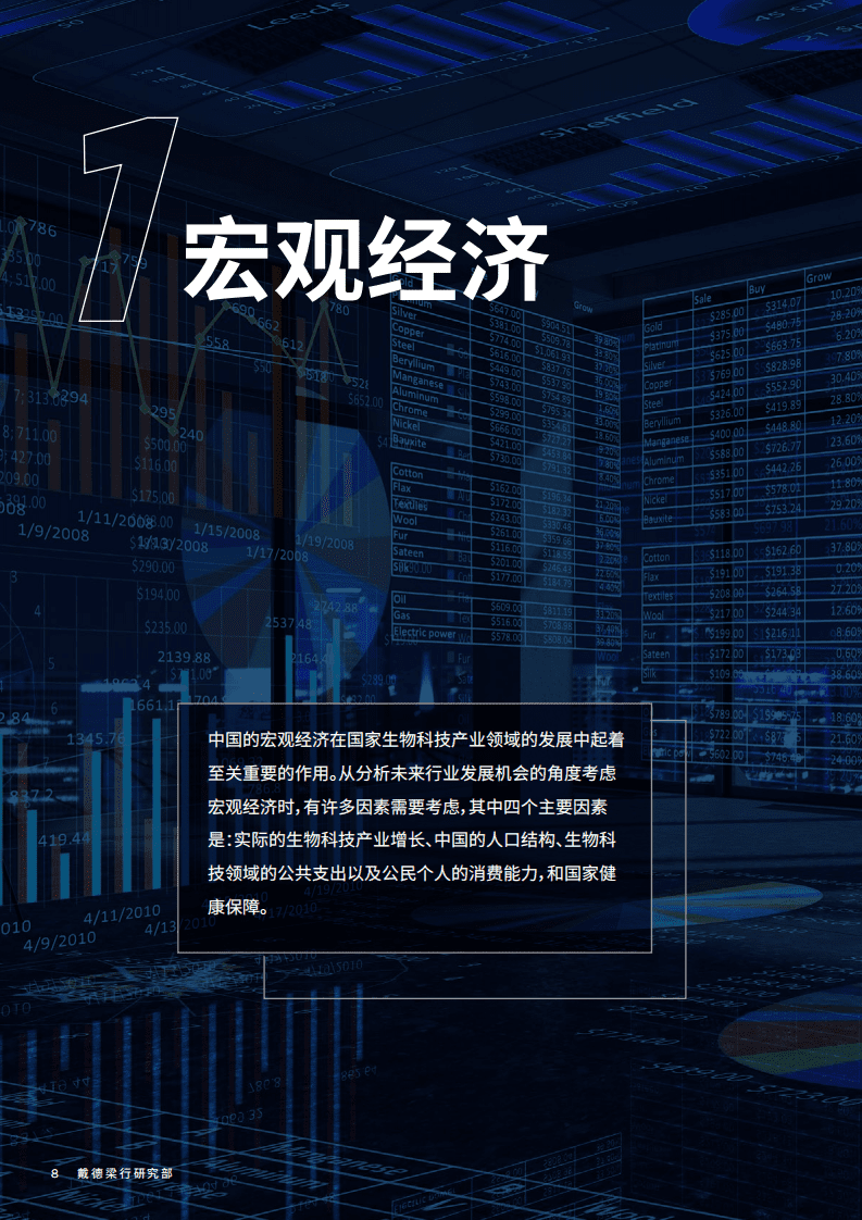 戴德梁行：2022年生物科技行业报告-改变中国商业地产的基因.pdf 第8页