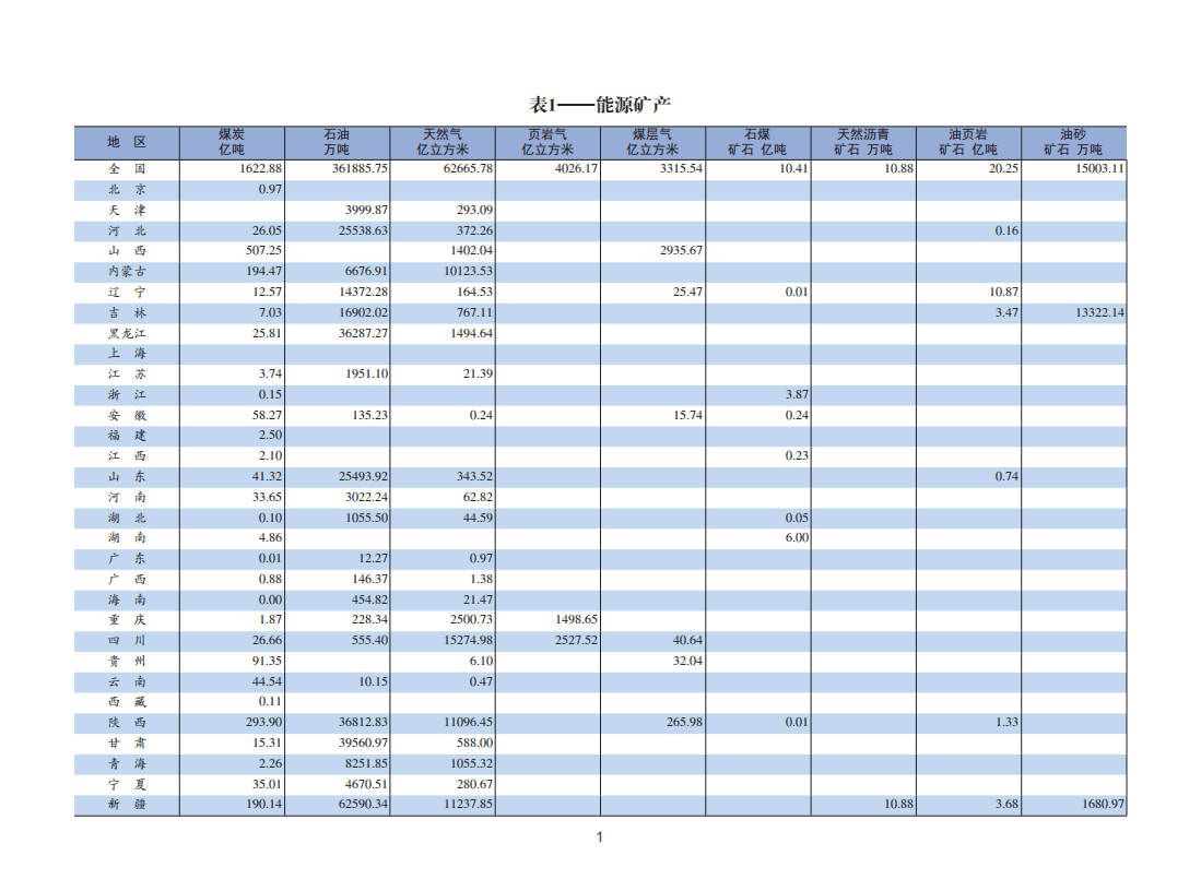 自然资源部：2020年全国矿产资源储量统计表.pdf 第4页
