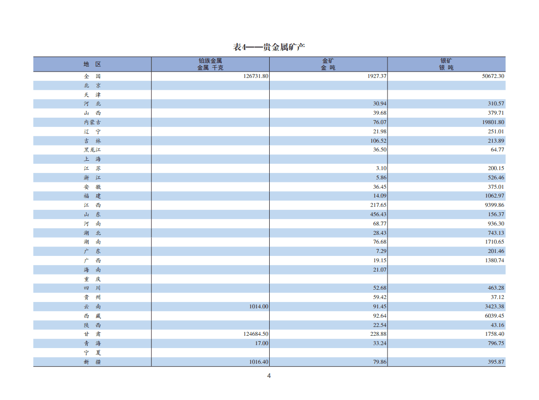 自然资源部：2020年全国矿产资源储量统计表.pdf 第7页