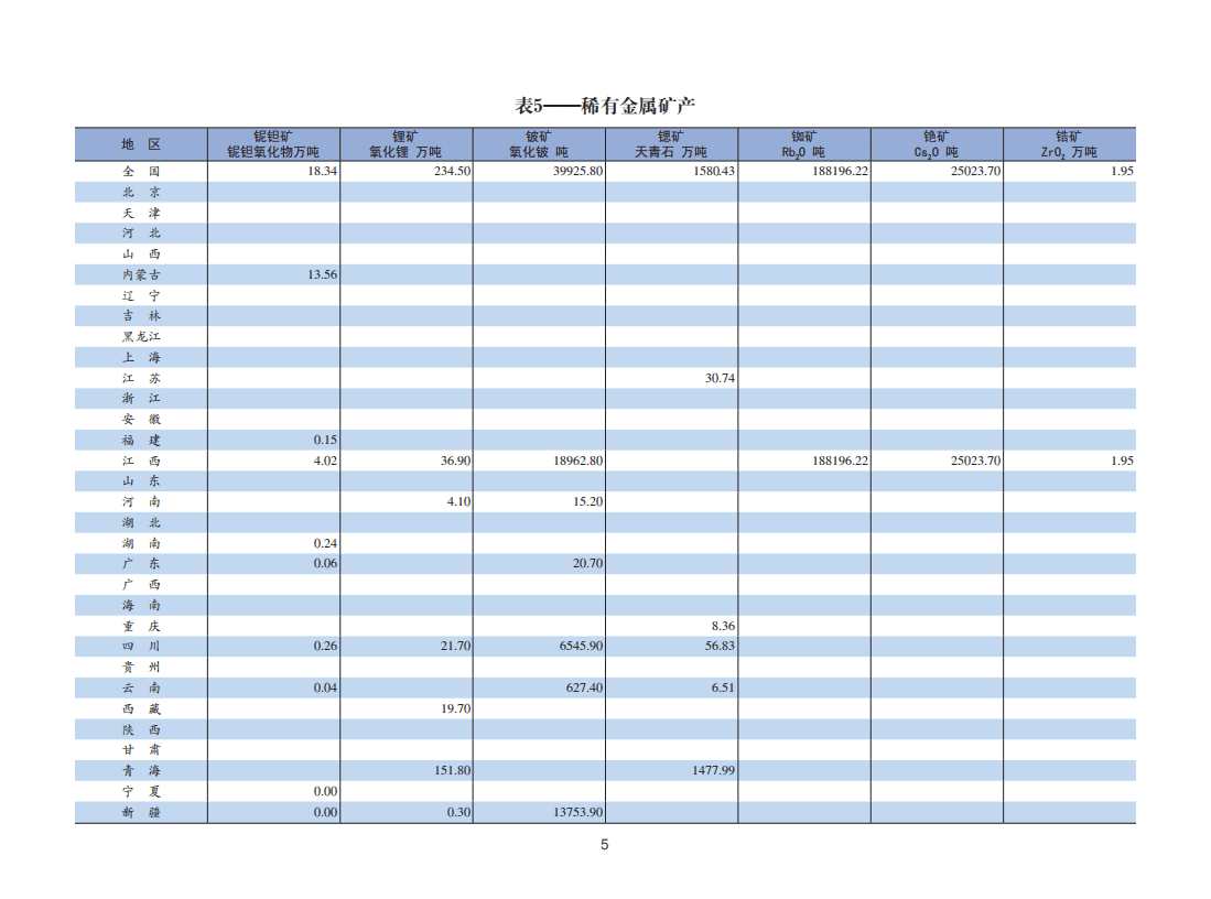 自然资源部：2020年全国矿产资源储量统计表.pdf 第8页